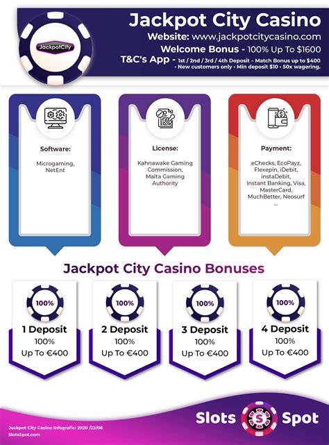 JackpotCity no deposit bonus